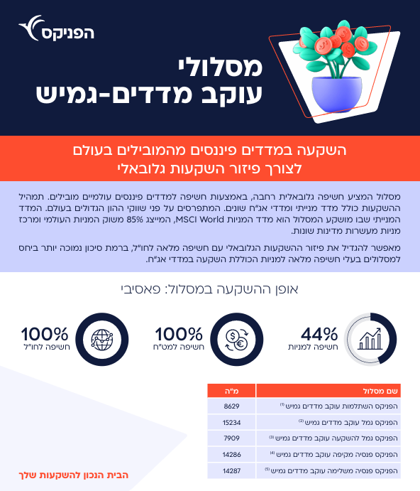 מאמר מה תרצו להזמין - תמונה 1
