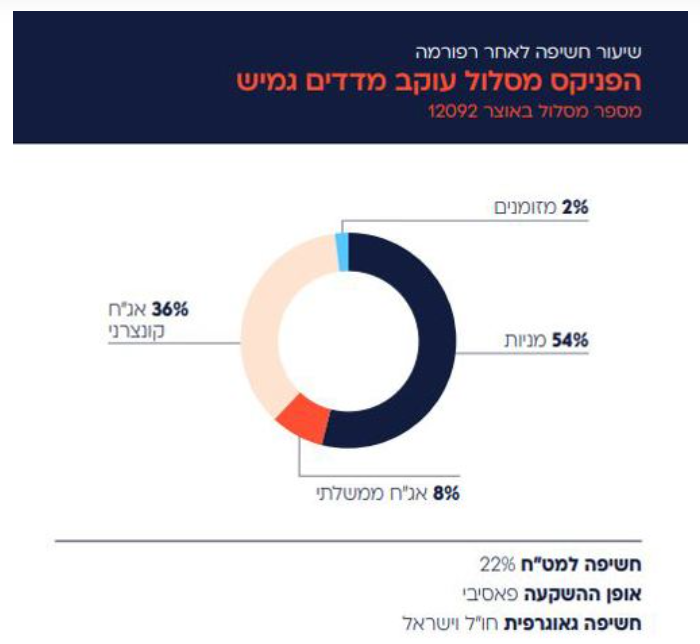 מאמר מה תרצו להזמין - תמונה 2