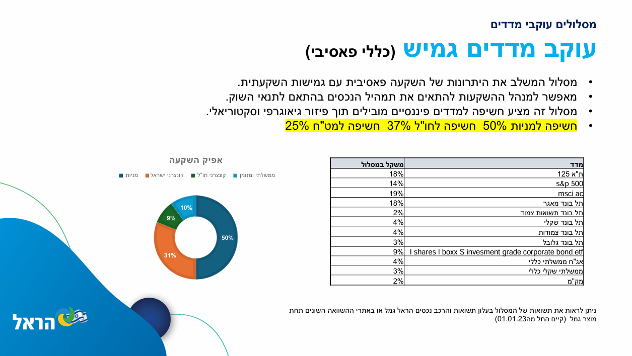 מאמר מה תרצו להזמין - תמונה 3