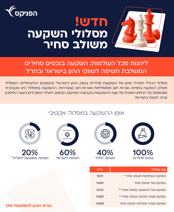 מאמר מה תרצו להזמין - תמונה 6