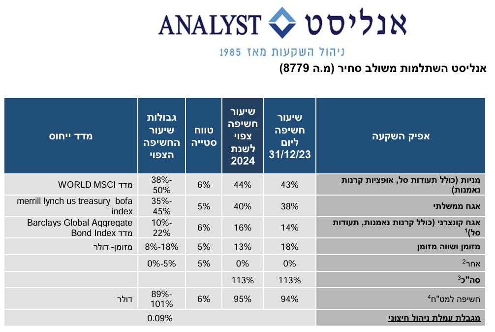 מאמר מה תרצו להזמין - תמונה 7