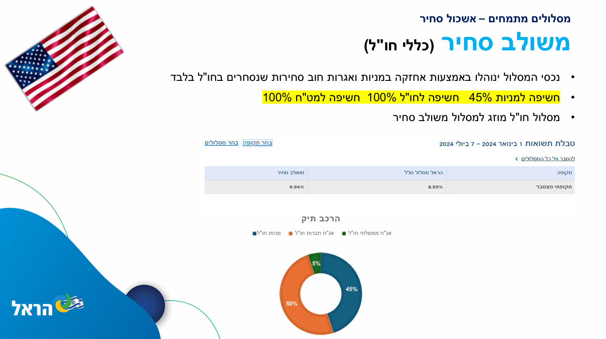 מאמר מה תרצו להזמין - תמונה 8